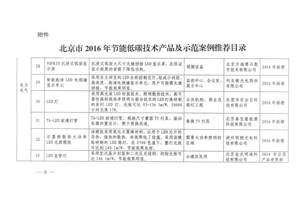 產品進入發改委推薦目錄2