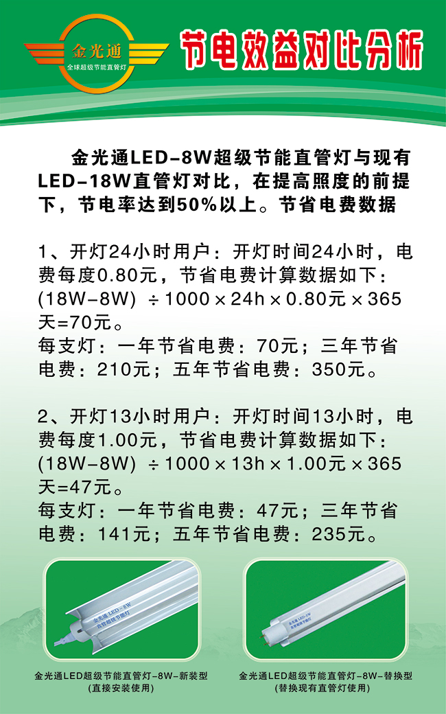 節電對比