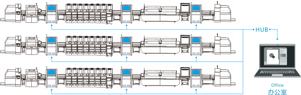 A8在線AOI設(shè)備(圖4) A8在線AOI設(shè)備(圖4)